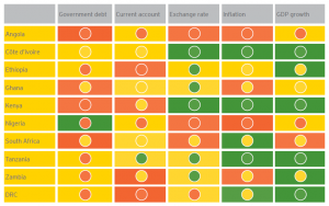 eys-africa-attractiveness-programme-2016-graph