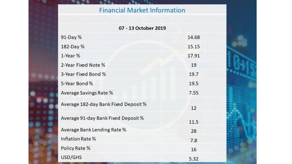 Financial Market Info: ghanatalksbusiness.com 