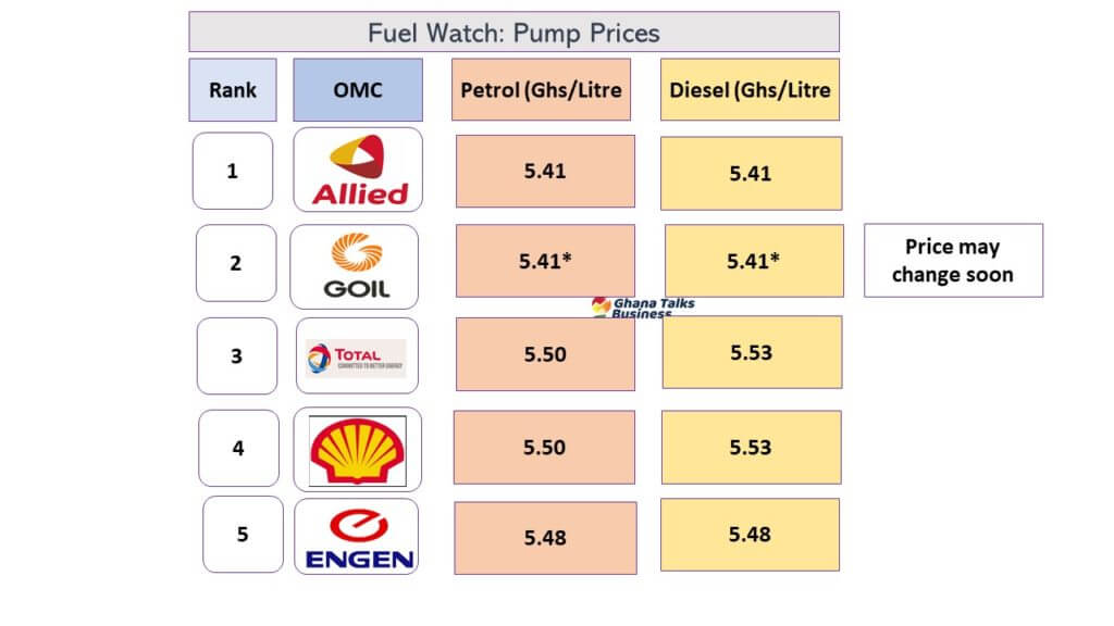 fuel price increase, ghanatalksbusiness.com