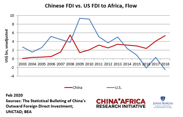 Africa China relationship
