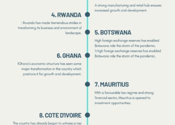 Where to invest in Africa, ghanatalksbusiness.com